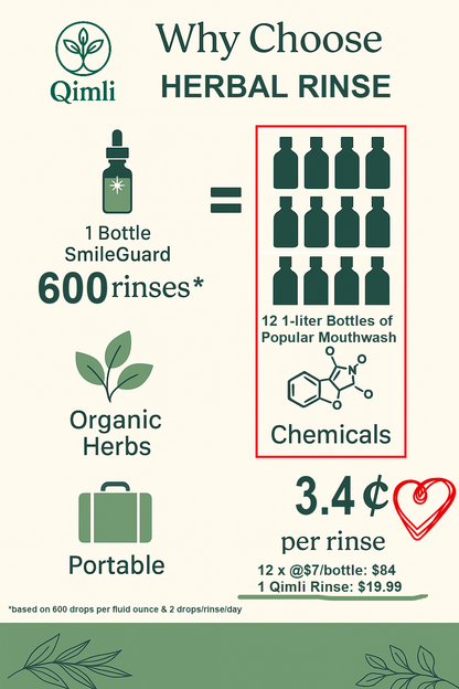 Herbal Mouth Rinse Concentrate Qimli™ Botanical